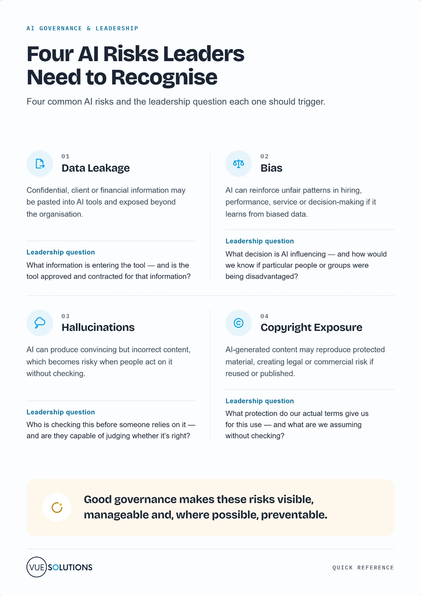 Quick-reference guide to four AI risks