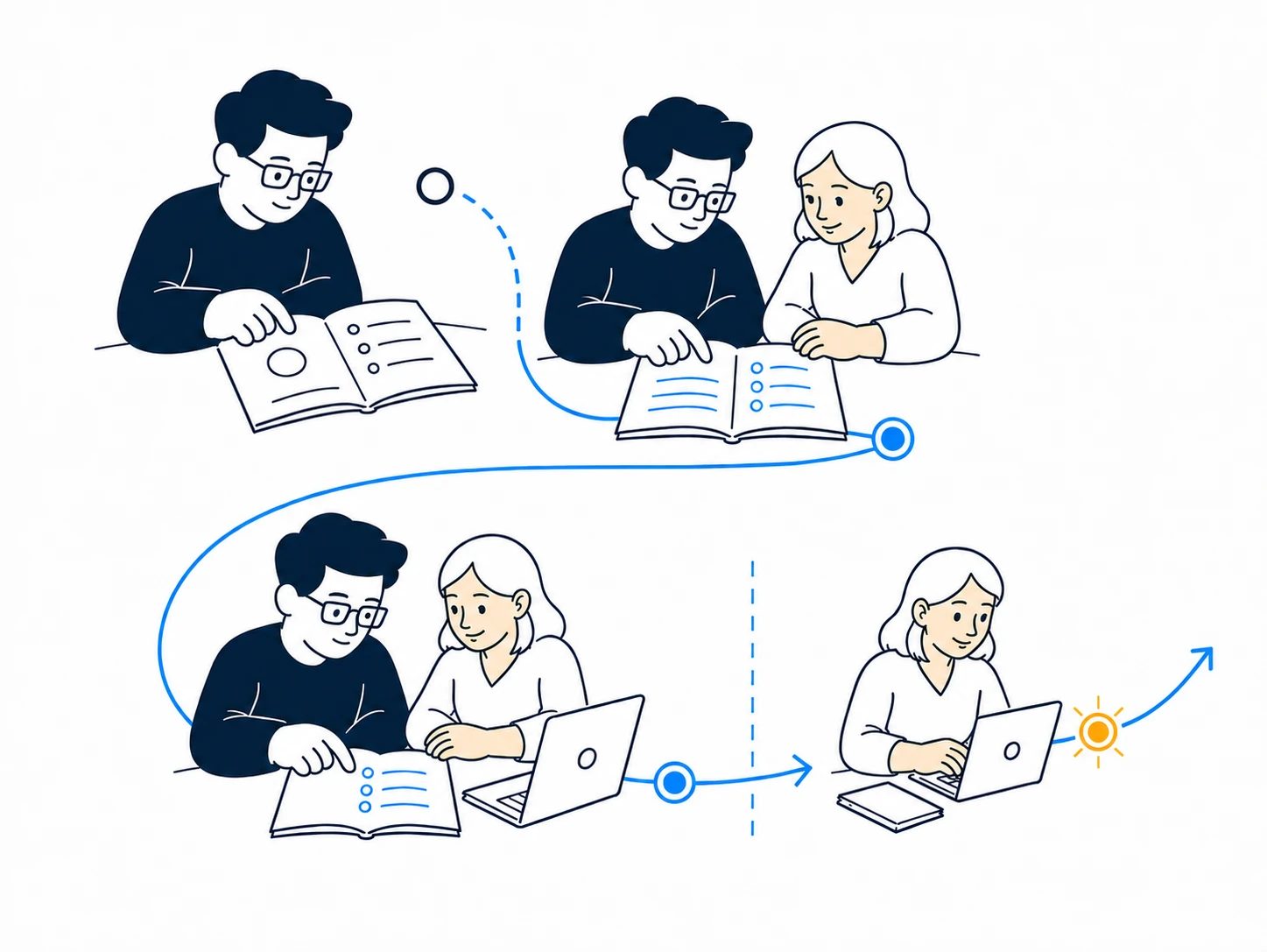 A path from reading, to working through it together, to a decision that changes day-to-day work.